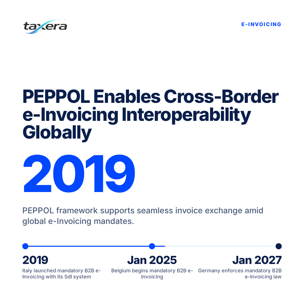 Navigating the Global Shift: Cross-border eInvoicing, PEPPOL, and the Imperative of Interoperability