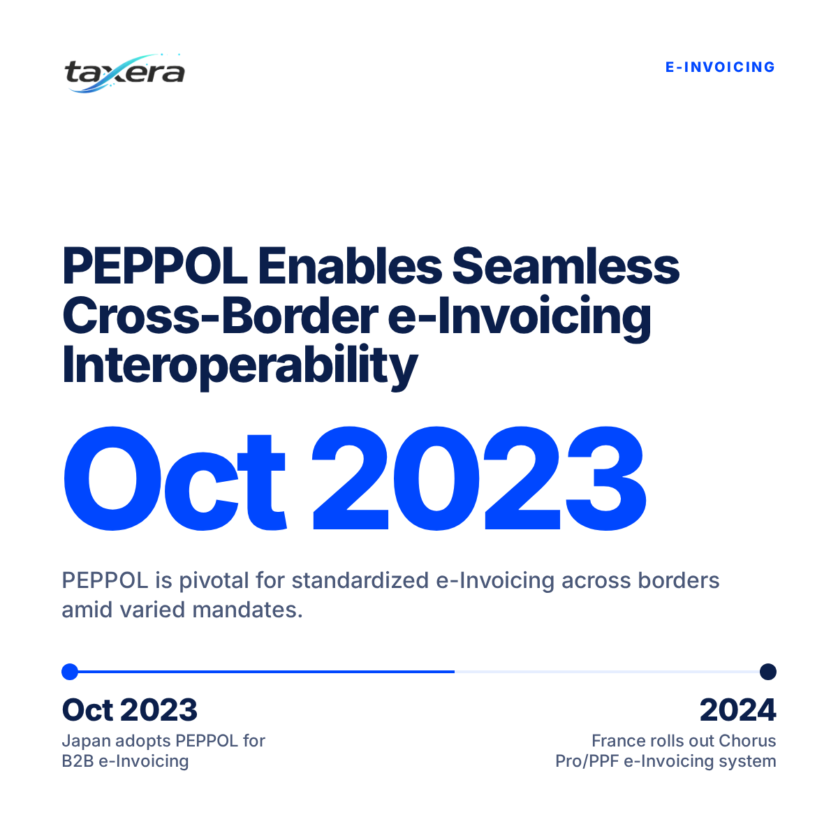 Navigating the Future of Cross-Border eInvoicing: PEPPOL and the Interoperability Imperative