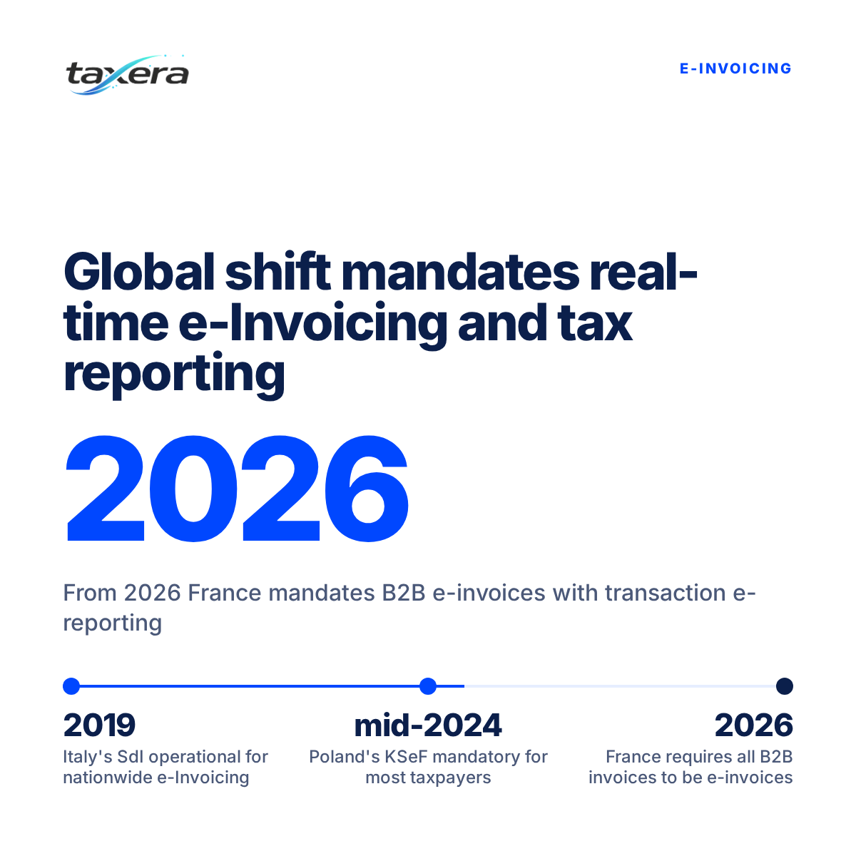 Building a Future-Ready Tax Function: Navigating the Shift from Reactive Compliance to Proactive Strategic Value