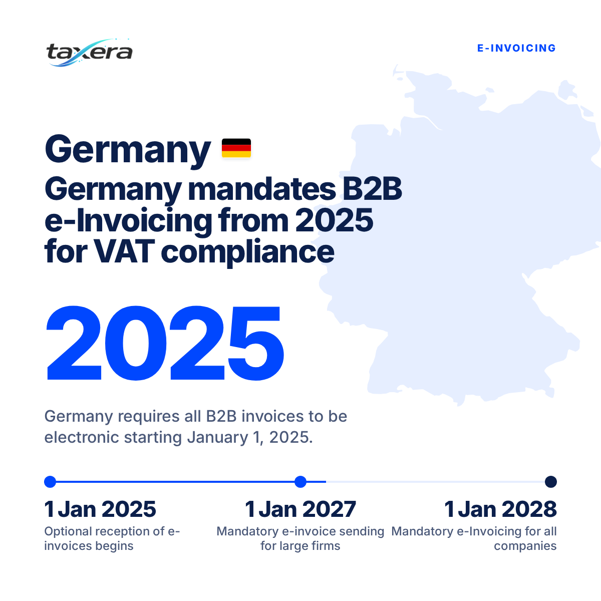 Germany's B2B e-Invoicing Mandate: Unpacking the New Regulatory Imperative