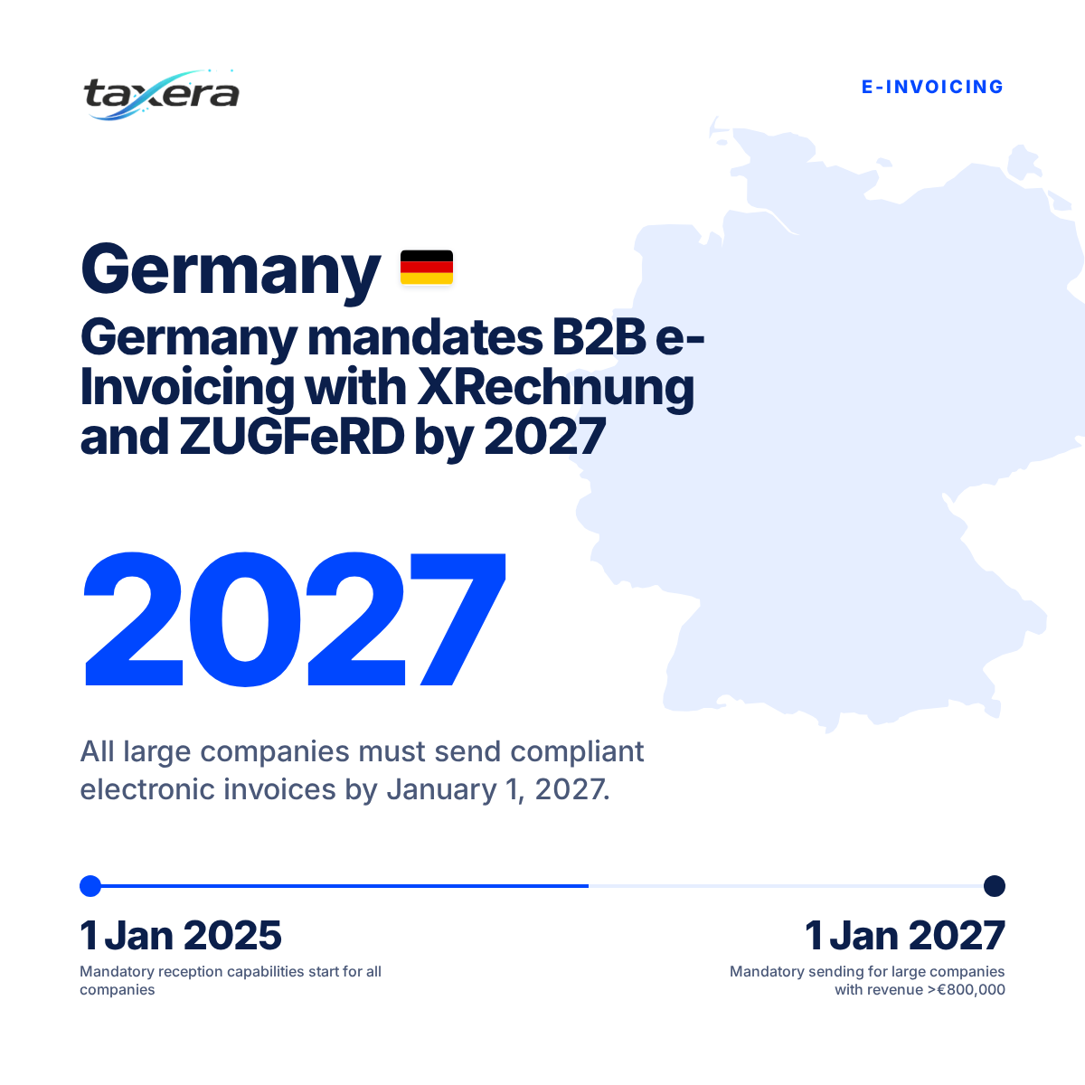 Germany's E-Invoicing Mandate: The Technical Blueprint for Seamless Compliance