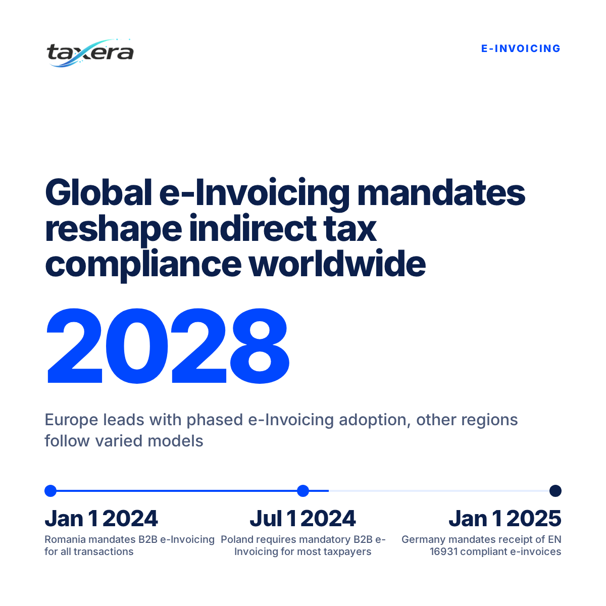 The Global E-Invoicing Imperative: Navigating Country-Specific Mandates and Timelines