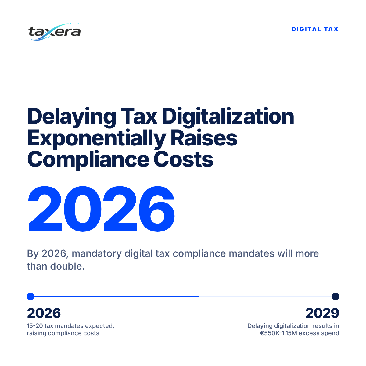 The Real Cost of Doing Nothing: Why Delaying Tax Digitalization Is Your Biggest Risk