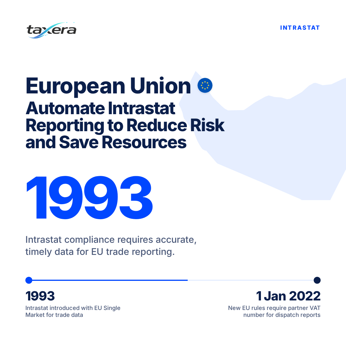 Mastering Intrastat: Automating Data-Intensive Reporting for Global Enterprises