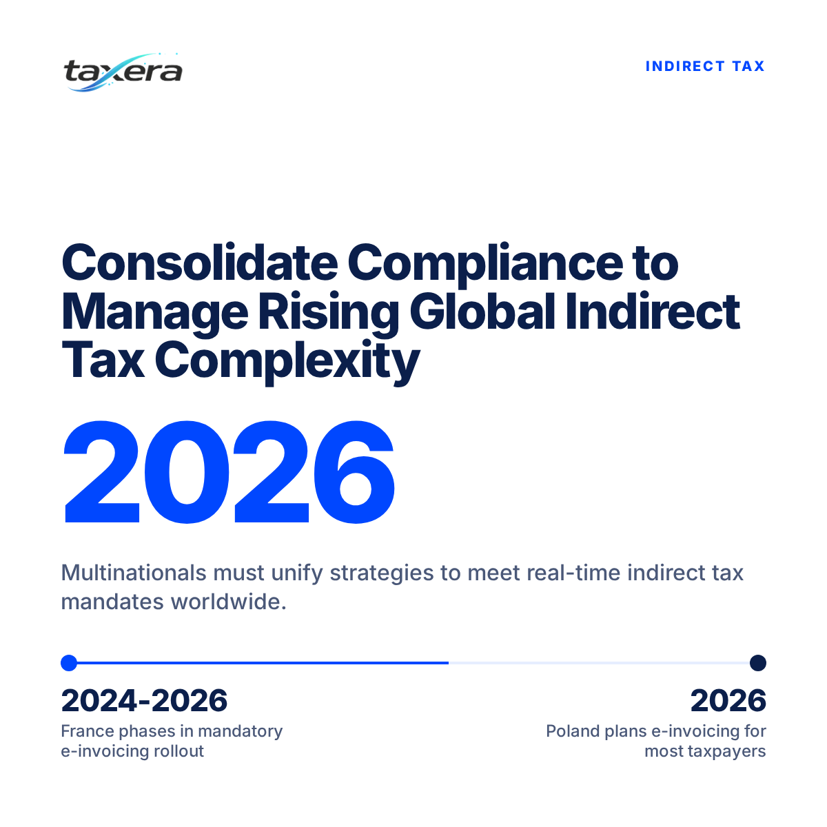 Beyond Fragmentation: Building a Unified Strategy for Global Indirect Tax Compliance