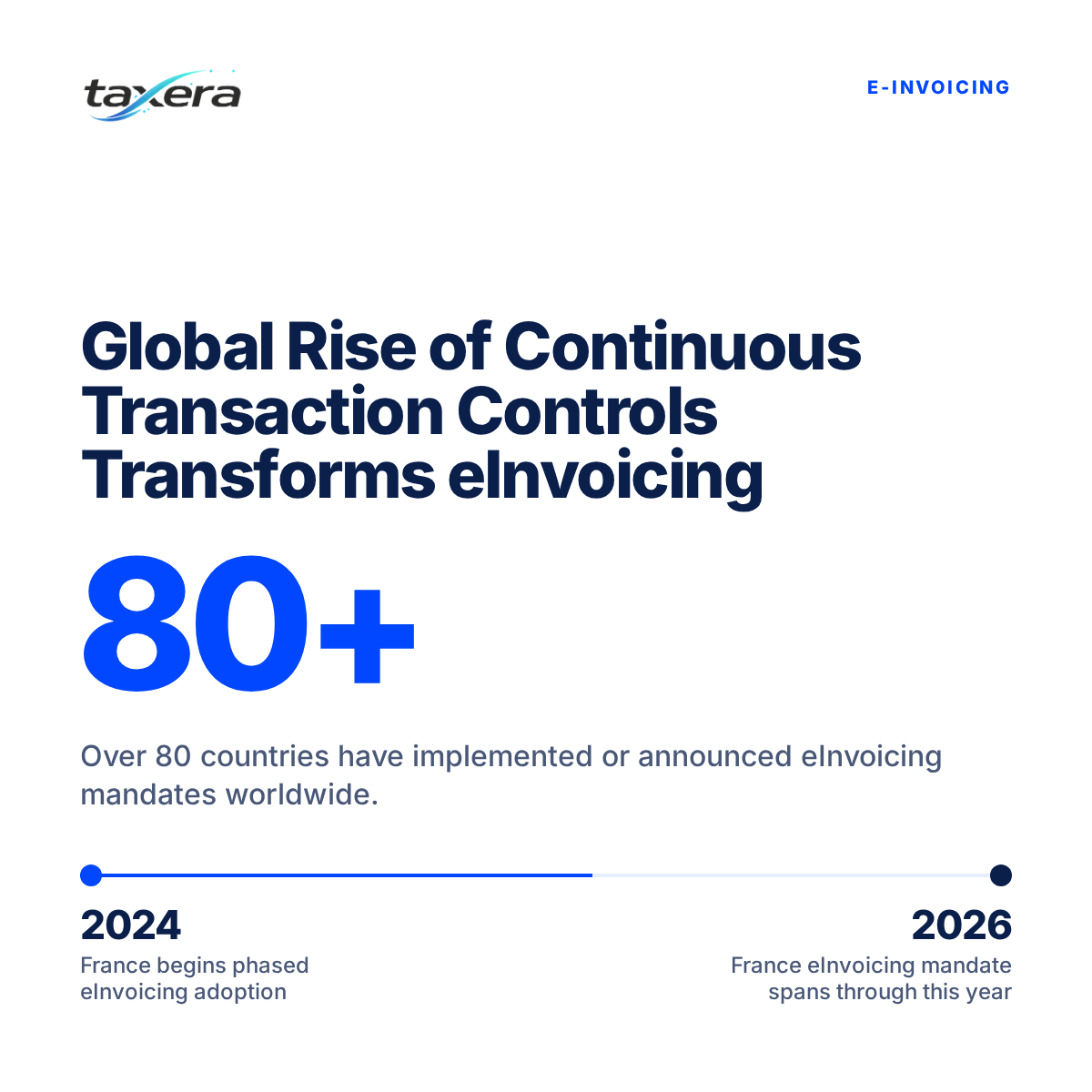 Navigating the CTC Revolution: Strategic Implementation of eInvoicing Systems for Global Enterprises