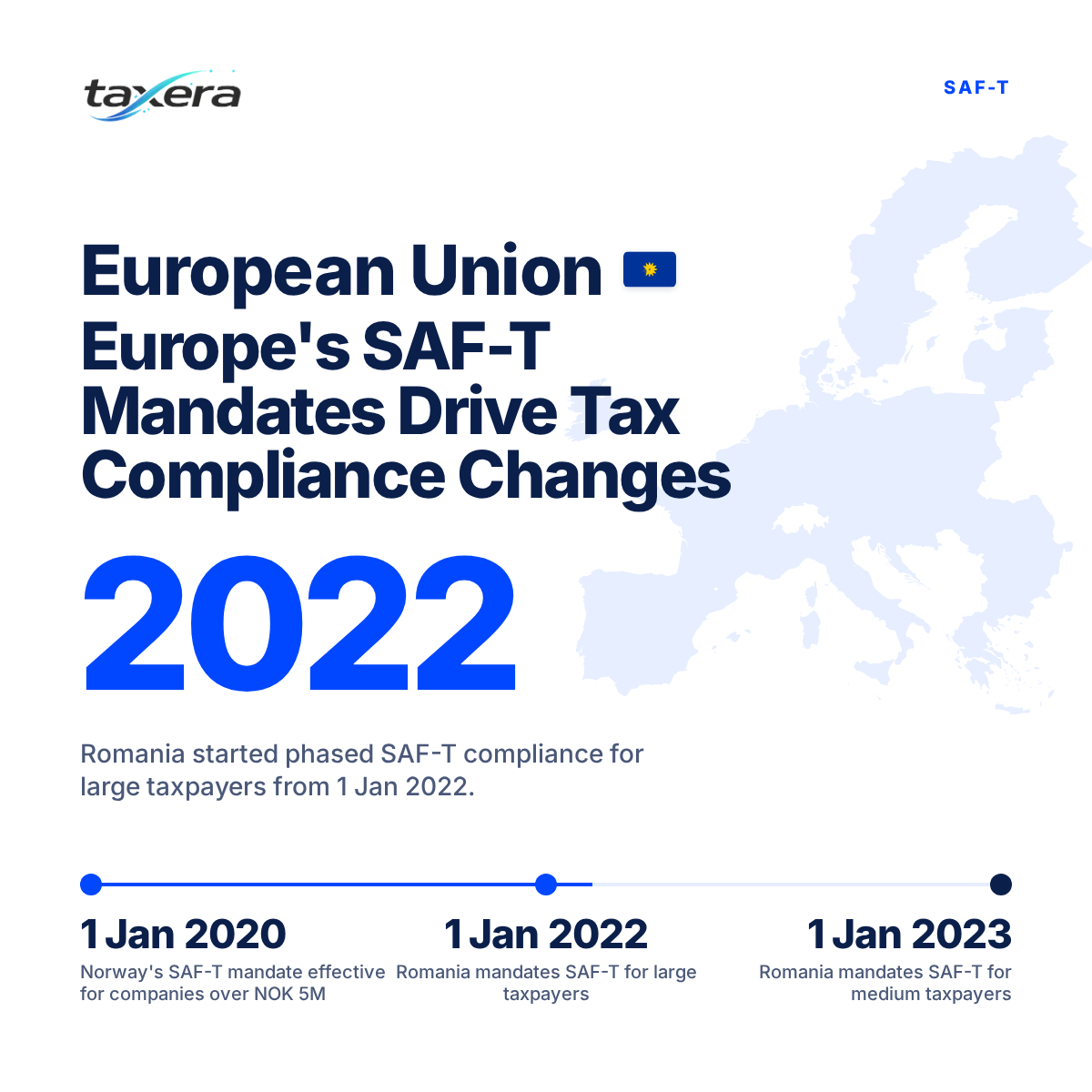 Navigating Europe's Evolving SAF-T Landscape: A Guide for Multinational Tax Leaders