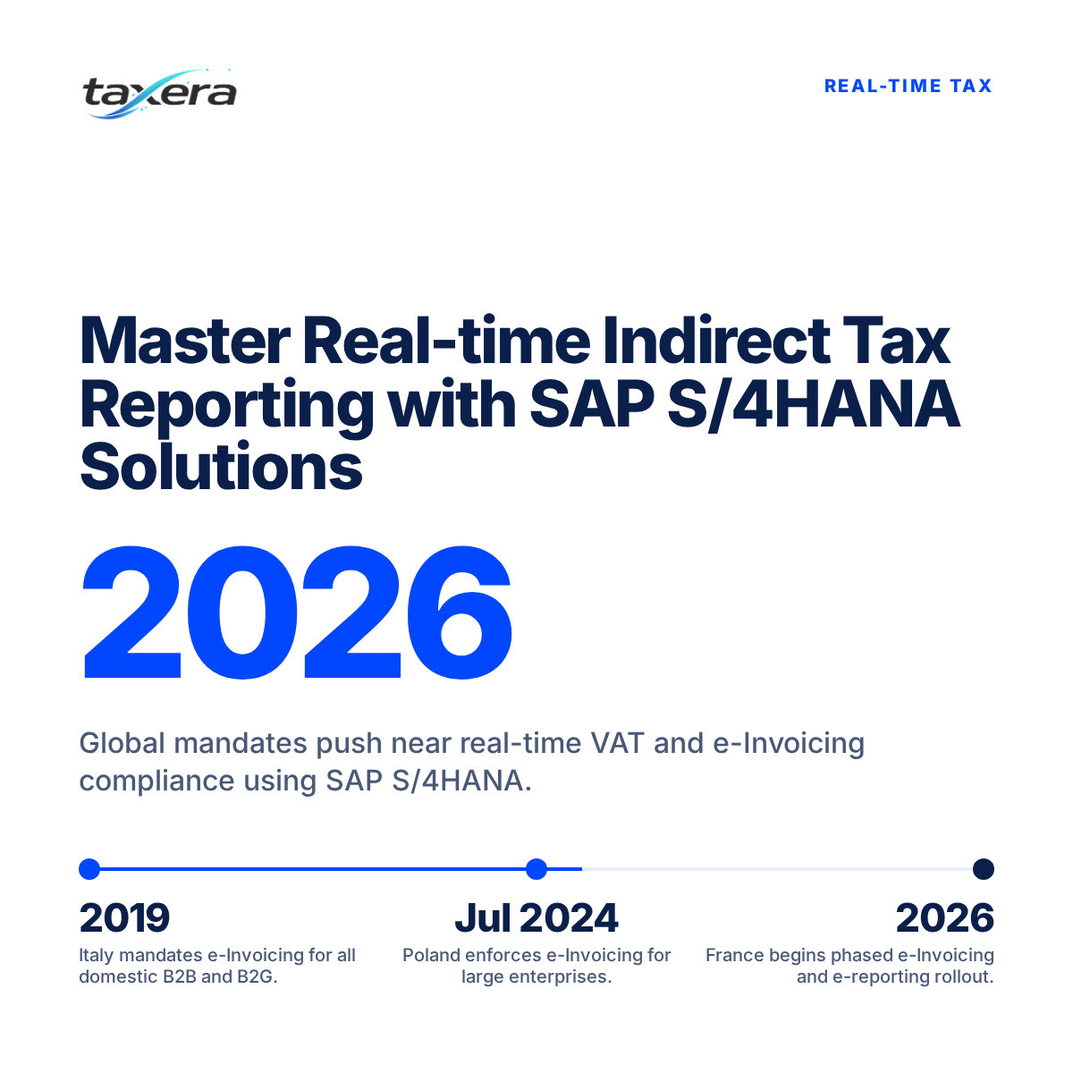 Unlocking Real-time Indirect Tax Reporting: Bridging SAP S/4HANA with Global Mandates