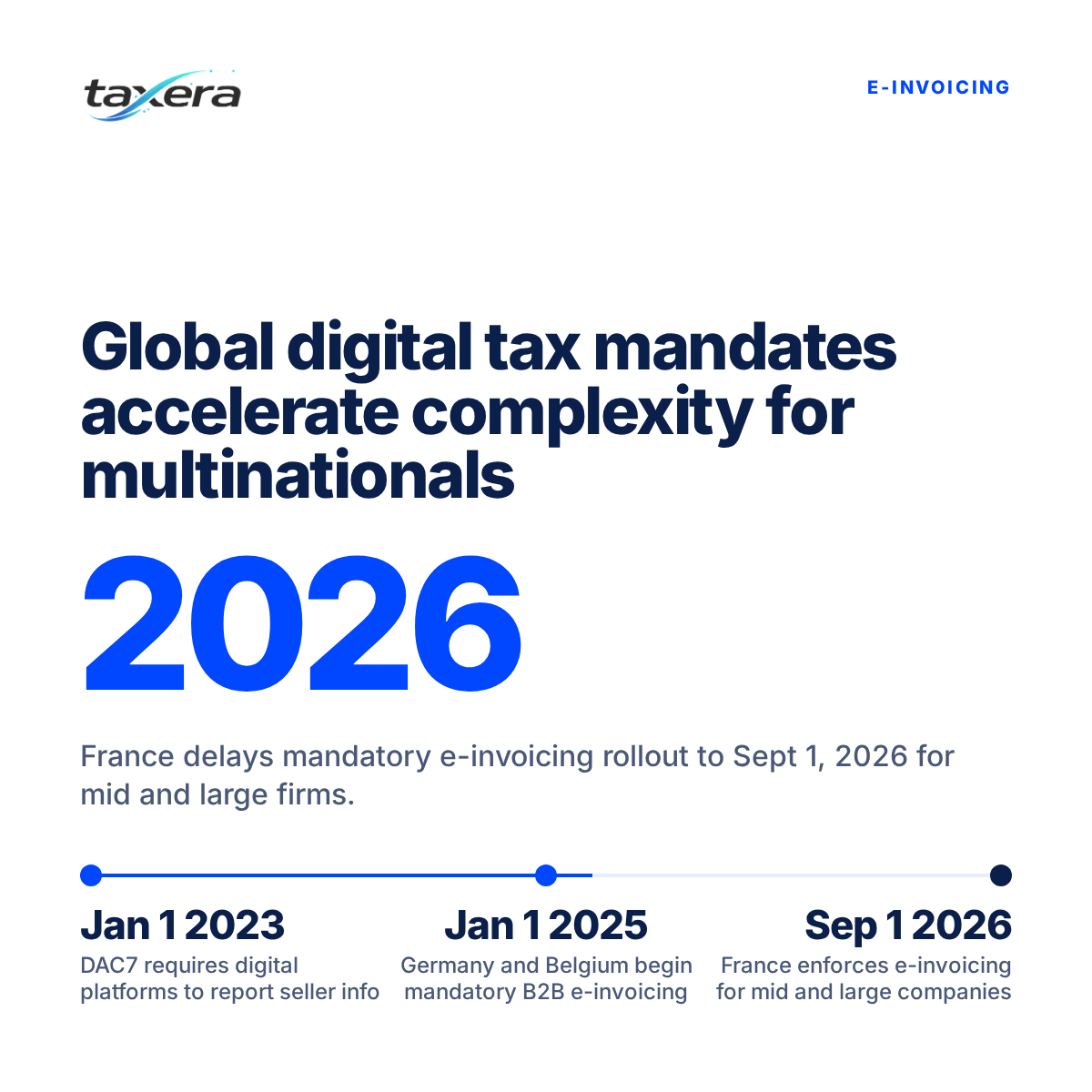 The Unrelenting Pace of Digital Tax: A Global Regulatory Deep Dive for Multinationals